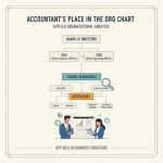 آموزشگاه حسابداری در کرج