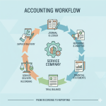 آموزشگاه حسابداری در کرج